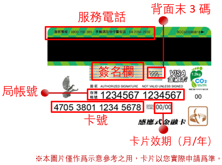 卡片資訊介紹
